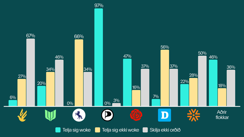 アイスランド人の約43％が「目が覚めた」という言葉を理解していません - ギャラップ