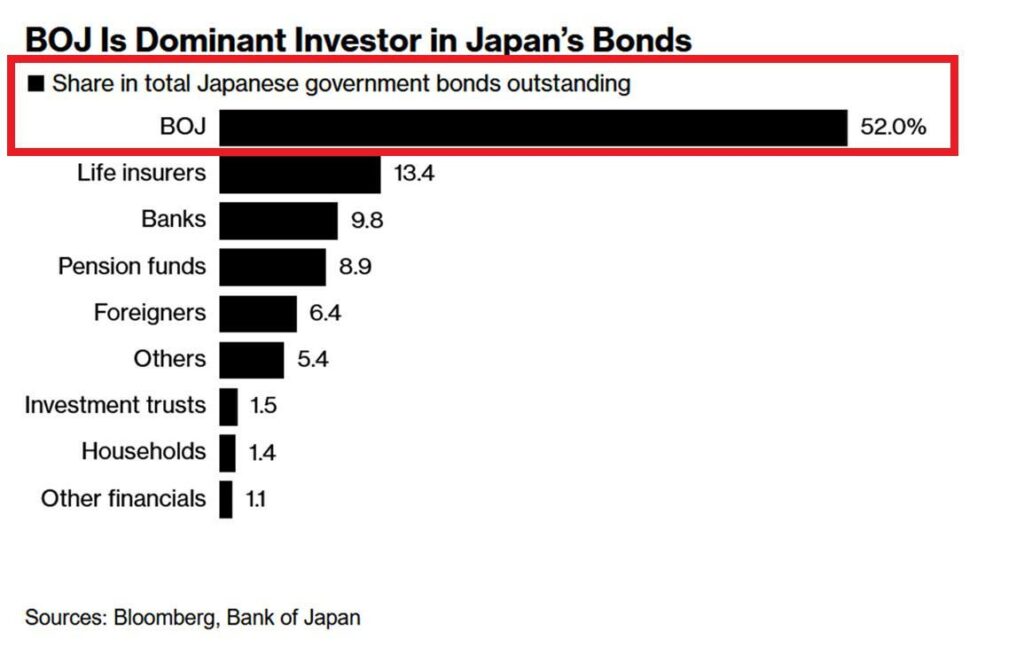 外国勢、突然日本の経済状況のヤバさの気付く