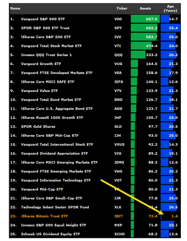 Russia, Bitcoin Price, Moscow, Futures, Bitcoin ETF, BlackRock