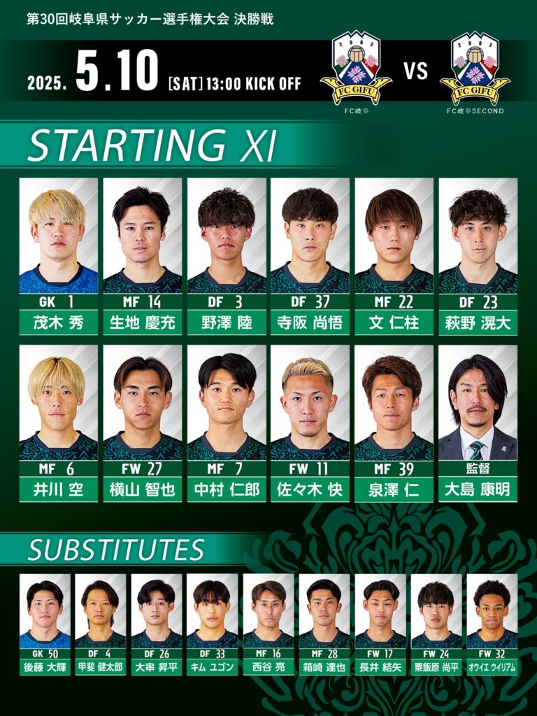 第30回 岐阜県サッカー選手権大会（兼 天皇杯 JFA 第105回全日本サッカー選手権大会岐阜県代表決定戦） 決勝 試合結果について – FC岐阜オフィシャルサイト