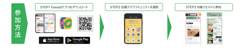 参加方法