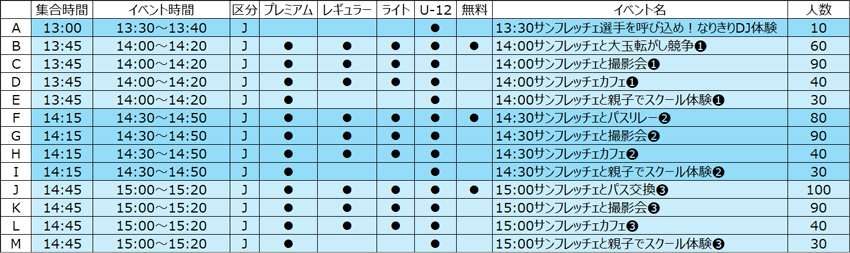 サンフレッチェ広島レジーナ（13:30～15:20）