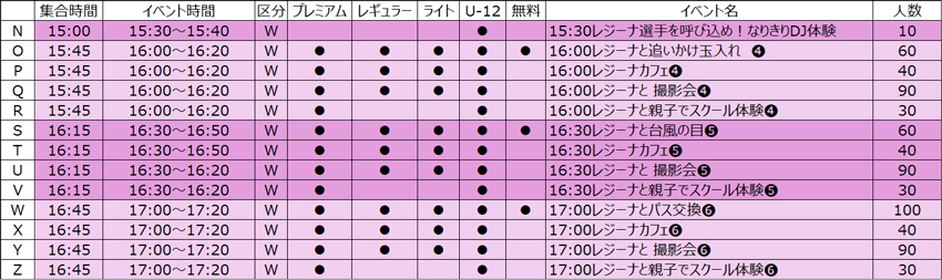 サンフレッチェ広島(15:30～17:20)