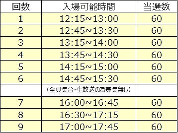 サンフレッチェ広島(15:30～17:20)