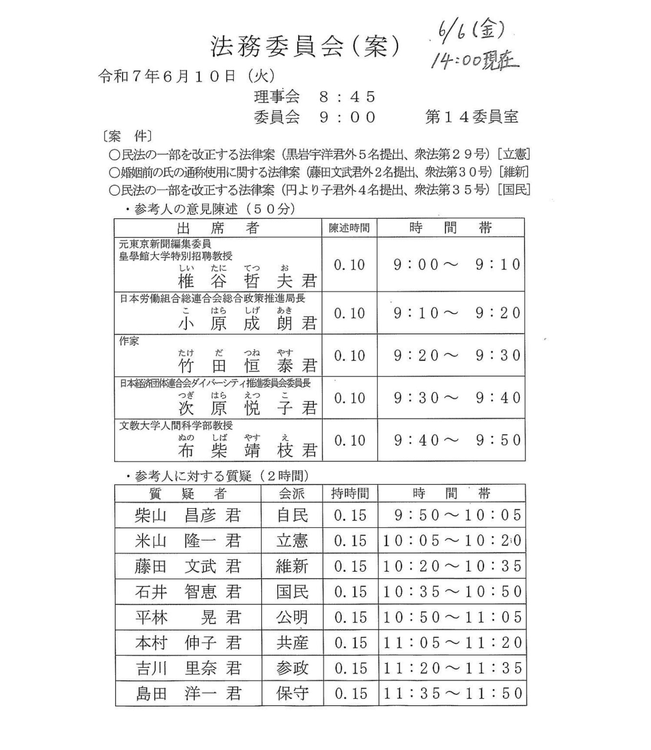 スラップ竹田、選択的夫婦別姓の法案審議で参考人として招致される模様
