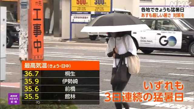 群馬県内 各地で35度超える猛暑 20日も厳しい暑さに|NHK 群馬県のニュース 群馬県内 各地で35度超える猛暑 20日も厳しい暑さに|NHK 群馬県のニュース