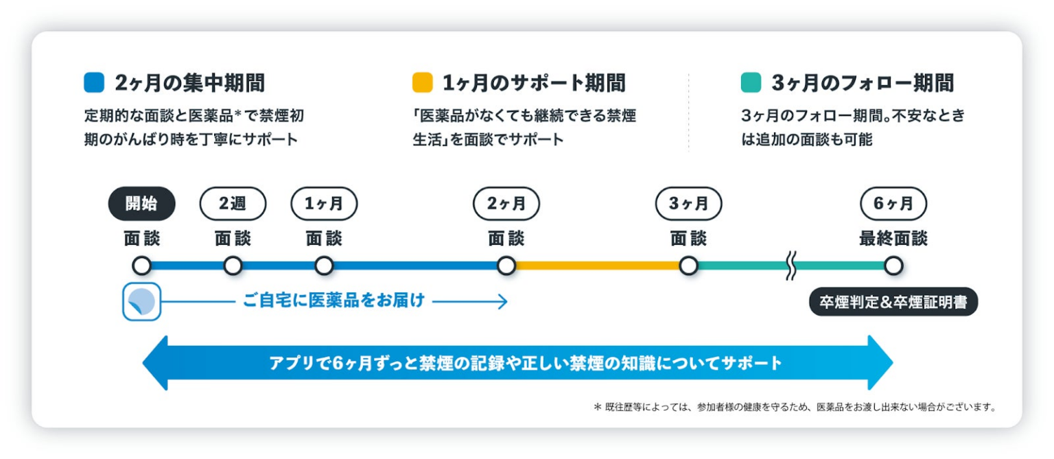 CureApp 完全オンライン禁煙プログラム「ascure卒煙」　奈良県生駒市の禁煙事業に4年連続で採択 | 株式会社CureAppのプレスリリース