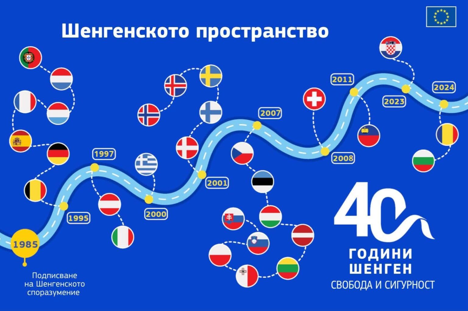 🇪🇺🫂🇧🇬