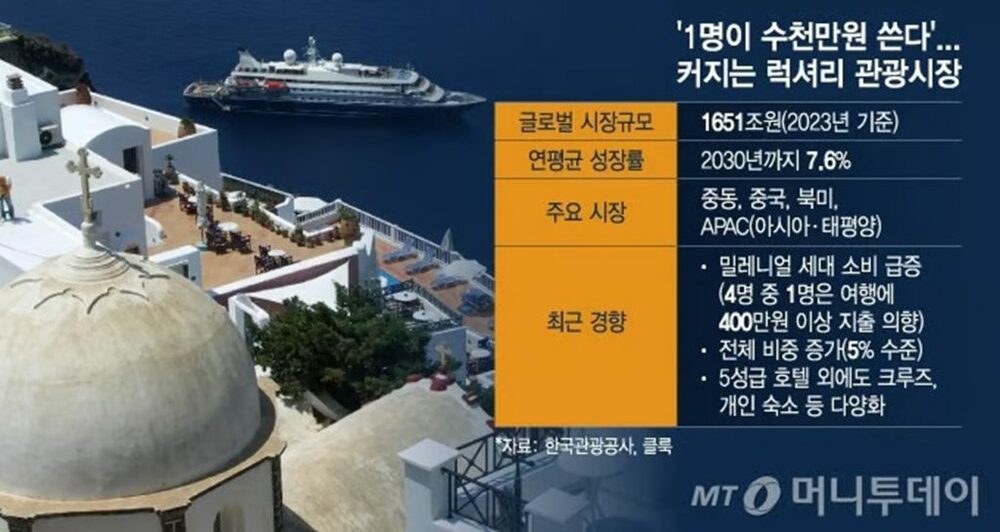 韓国観光、なぜ日本に劣るのか？…その答えは「お金を使う観光客が来ない」　写真枚　国際ニュース：AFPBB News