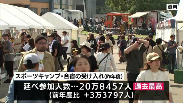 宮崎県内 昨年度のスポーツキャンプ・合宿受け入れ　参加人数は約20万8500人で過去最高に