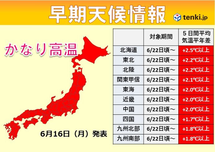 来週も高温傾向続く