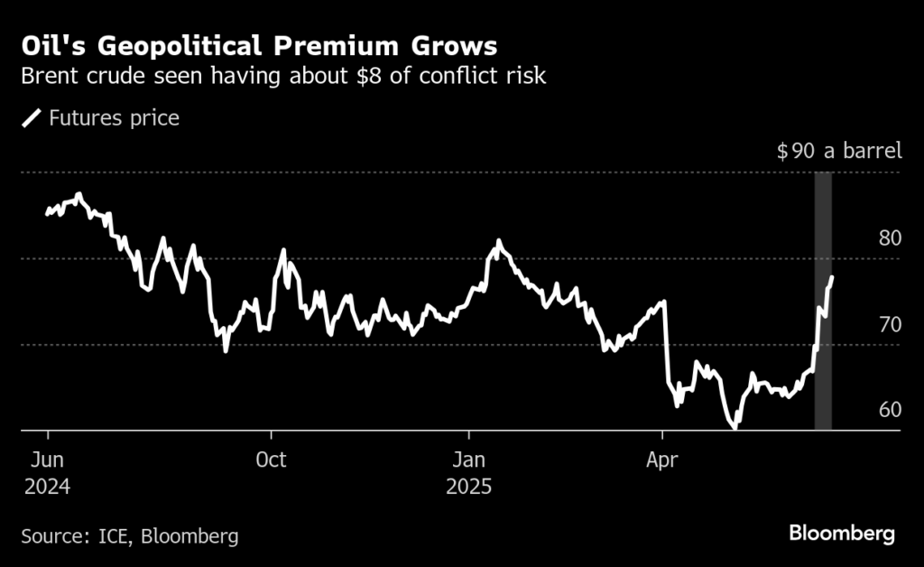 米株価先物が下落、米軍の対イラン攻撃や原油高によるインフレを警戒 – Bloomberg 米株価先物が下落、米軍の対イラン攻撃や原油高によるインフレを警戒 - Bloomberg
