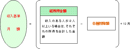 収入基準額の計算例