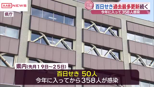秋田県内「百日せき」患者数が過去最多更新 基本的な感染対策の徹底を（秋田朝日放送） - Yahoo!ニュース - Yahoo!ニュース