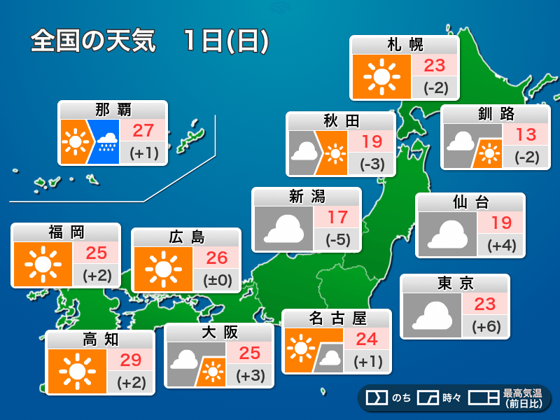 今日6月1日(日)の天気予報 関東は肌寒さは解消も雨が心配 北海道や西日本は晴れる - ウェザーニュース