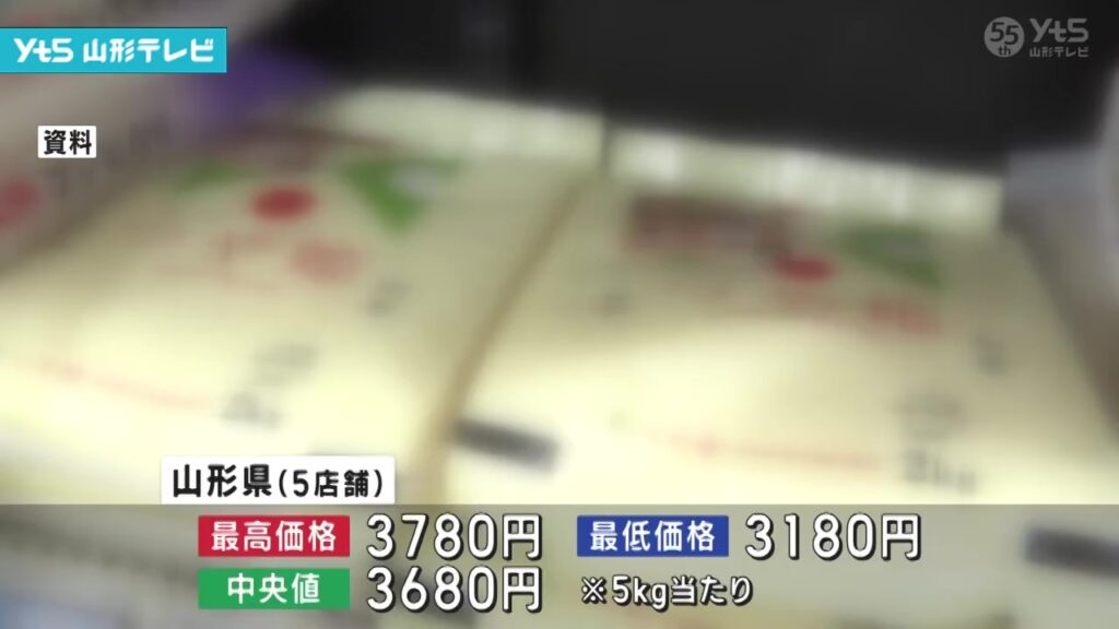 【山形】山形県 コメ価格の中央値 全国17番目に高い結果（YTS山形テレビ） - Yahoo!ニュース