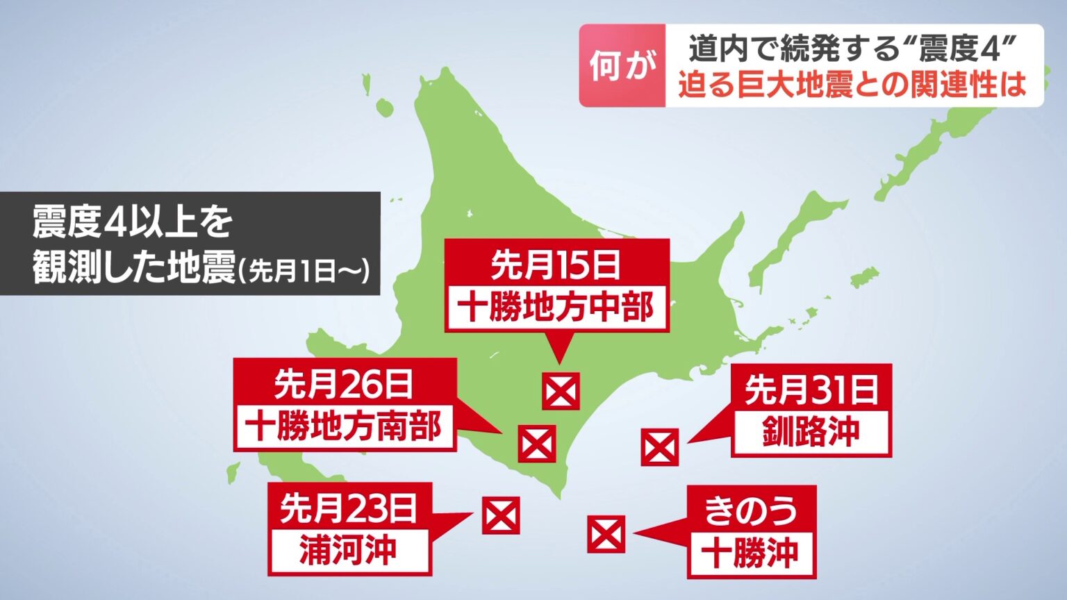 1か月に5回も…北海道で頻発する“震度4” 迫る巨大地震との関連性は？専門家「いつ大きな地震が起きてもいい状態」（HBCニュース北海道） - Yahoo!ニュース - Yahoo!ニュース