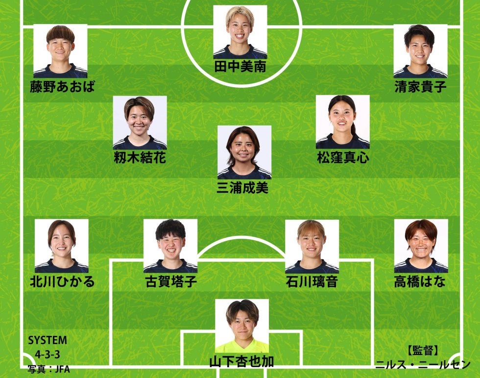 ６人変更！ なでしこジャパン、ブラジル戦のスタメン発表！ CBと中盤を総入れ替えで籾木結花や松窪真心らが先発 谷川萌々子はベンチスタート | ABEMA