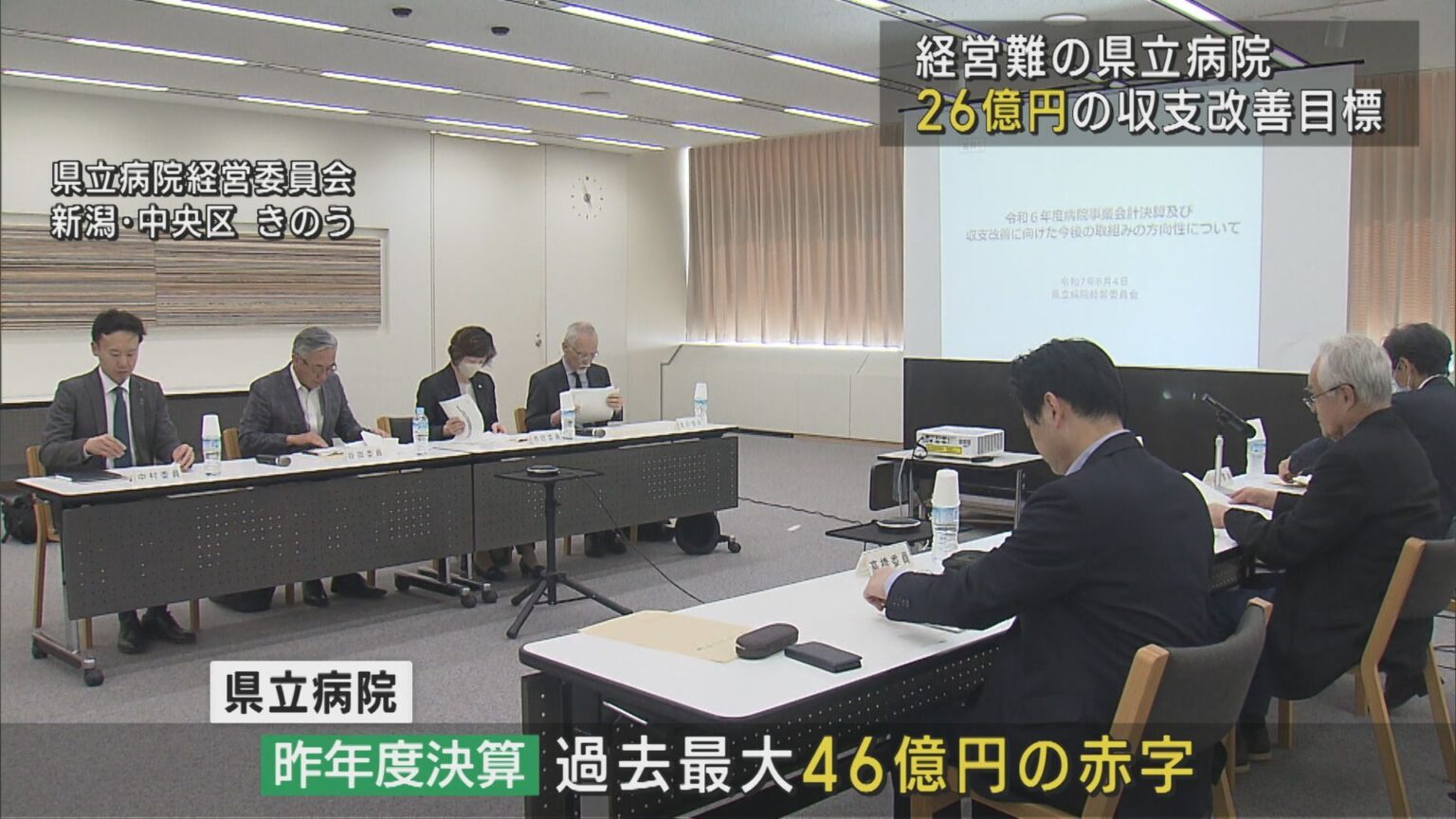 過去最大の赤字額…経営難の県立病院 26億円の収支改善が必要、医療関係者が議論【新潟】（UX新潟テレビ21） - Yahoo!ニュース