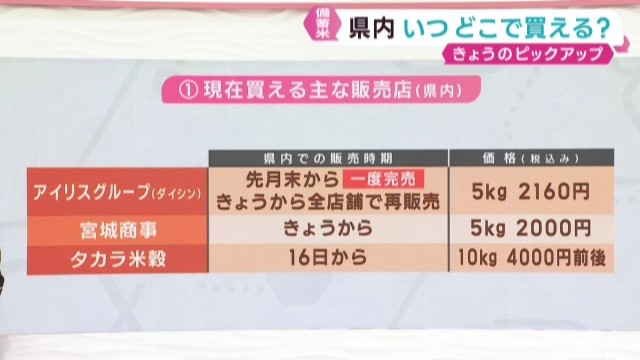 備蓄米 宮城県で購入できる店舗は 専門家は随意契約への期待感で米価が下がると予想（khb東日本放送） - Yahoo!ニュース - Yahoo!ニュース
