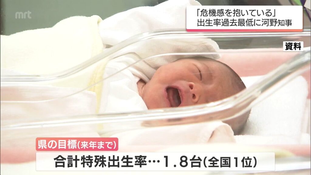 合計特殊出生率1.43と過去最低に　「危機感を抱いている」河野宮崎県知事 改めて対策に取り組みたいと強調（MRT宮崎放送） - Yahoo!ニュース