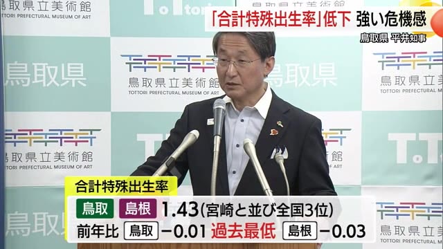 鳥取県の合計特殊出生率は「1.43」全国3位も危機感…婚姻数アップや子育て環境の充実を（鳥取）（TSKさんいん中央テレビ） - Yahoo!ニュース - Yahoo!ニュース