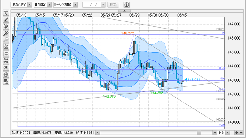 USDJPY日足チャート
