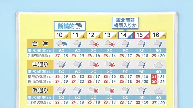 福島県を含む東北南部の梅雨入りはいつ？日本気象協会は14日と予想（福島中央テレビ） - Yahoo!ニュース - Yahoo!ニュース