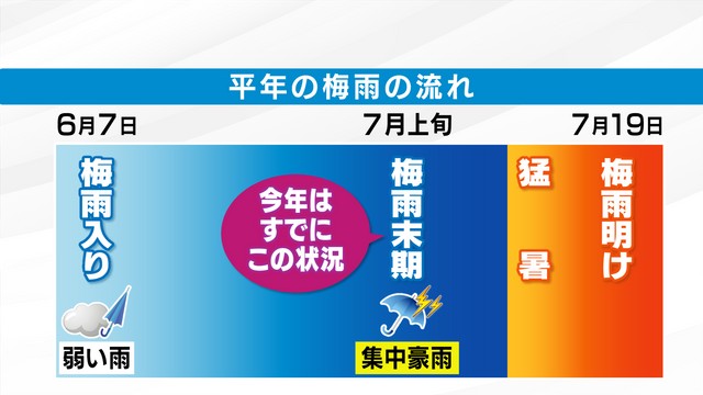関東甲信が梅雨入り「今年は大雨リスク早い」来週半ば35℃超の可能性 気象予報士が解説 山梨（YBS山梨放送） - Yahoo!ニュース