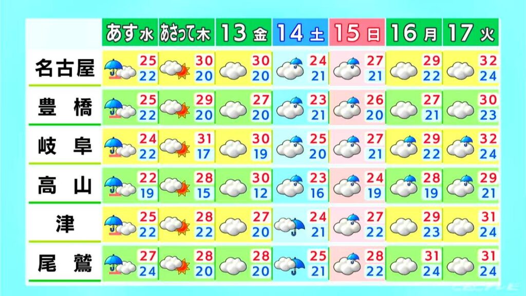 きょうの東海地方は傘の手放せない一日になる見込み　岐阜県を中心に大雨に注意を　愛知・岐阜・三重の天気予報（6/10 昼）（CBCテレビ） - Yahoo!ニュース
