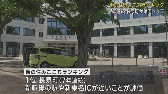 長泉町が住み心地ランキングで７年連続１位に 大東建託が静岡県民に行ったアンケート調査（静岡朝日テレビ） - Yahoo!ニュース - Yahoo!ニュース