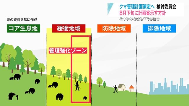 「バランスをいかにとっていくか」森林整備などでクマの“管理強化ゾーン”も 青森県の管理計画案は8月に示す方針（青森放送） - Yahoo!ニュース - Yahoo!ニュース