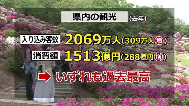 福井県内の観光客数2069万人、消費額1513億円 2024年は過去最高 関東からが4割増 （福井テレビ） - Yahoo!ニュース - Yahoo!ニュース