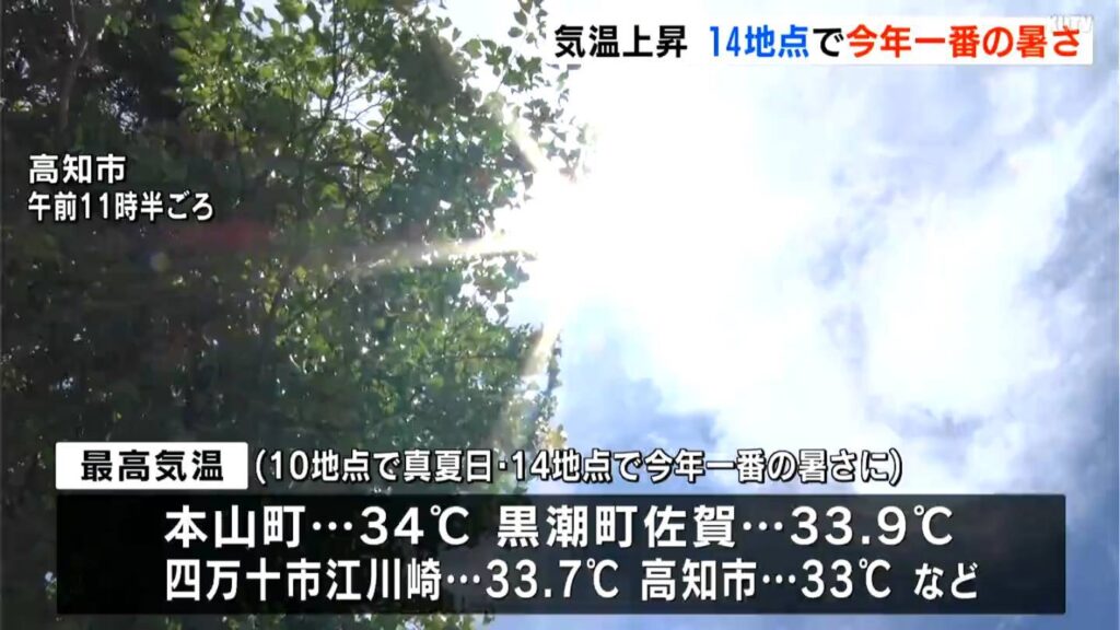 30℃超える真夏日の地点が続出…高知・本山町は34℃観測で全国2位、16地点中14地点で今年一番の暑さに（テレビ高知） - Yahoo!ニュース - Yahoo!ニュース