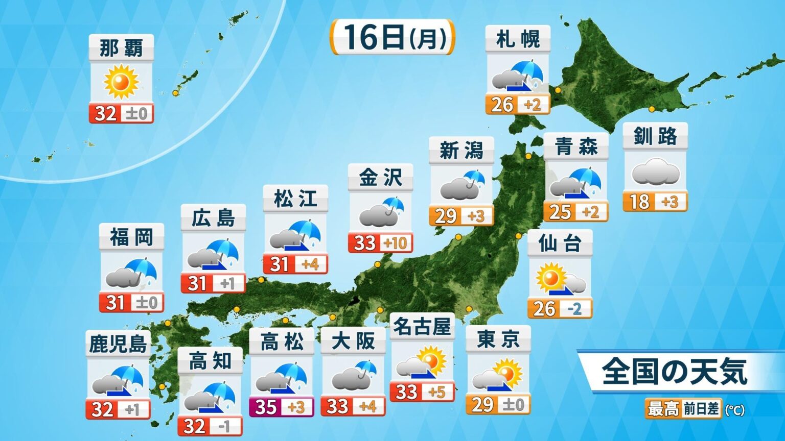 16日（月）香川県と和歌山県に熱中症警戒アラート 熱中症に警戒（ウェザーマップ） - Yahoo!ニュース - Yahoo!ニュース