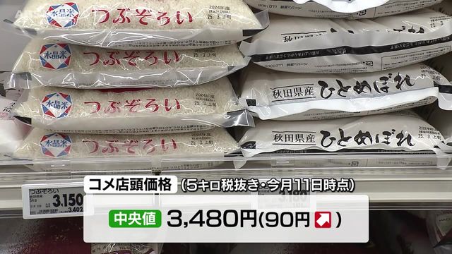 秋田県内のコメの店頭価格 2週連続の値上がり 前週と比べ90円高い税抜き3480円に（ABS秋田放送） - Yahoo!ニュース - Yahoo!ニュース