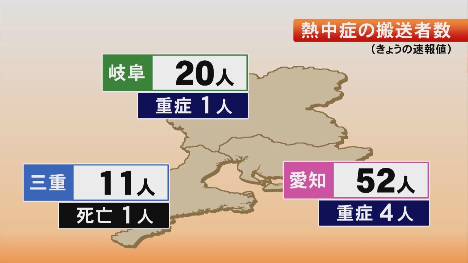 自宅の庭で倒れ死亡した女性も…18日は東海3県で計83人を熱中症疑いで搬送 愛知52人 岐阜20人 三重11人（東海テレビ） - Yahoo!ニュース