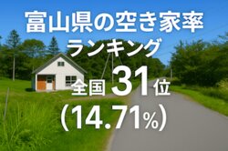 富山県の空き家率ランキング・トップ10！ 2位は魚津市、1位はどこ？（ダイヤモンド不動産研究所） - Yahoo!ニュース - Yahoo!ニュース