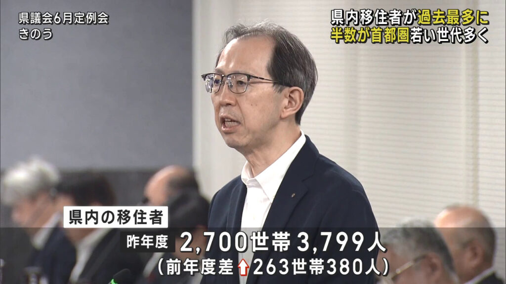 県内への移住者が過去最多…若い世代多く 半数が首都圏から（福島） （KFB福島放送） - Yahoo!ニュース - Yahoo!ニュース