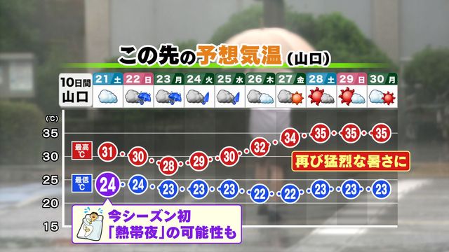 【山口天気 夕刊6/20】週末から再び梅雨空へ 来週にかけて夜は一段と寝苦しく 今夜は熱帯夜の可能性も（ＫＲＹ山口放送） - Yahoo!ニュース - Yahoo!ニュース