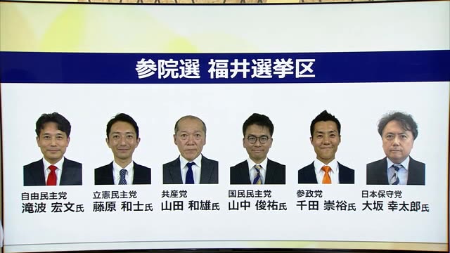 参議院選挙まであと1か月 福井県選挙区は6人が出馬意向 全て立候補すれば過去最多に 顔ぶれを紹介（福井テレビ） - Yahoo!ニュース - Yahoo!ニュース