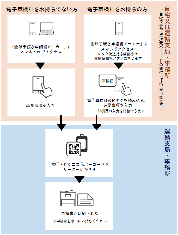 20250620shikoku - 四国運輸局／7月15日、愛媛運輸支局でスマホ等での申請書作成に対応