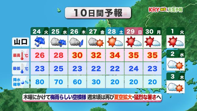 【山口天気 夕刊6/23】あす24日(火)は度々強弱繰り返す雨 水～木曜もぐずつく天気続くが 月末は夏空拡大で梅雨明けも近い？（ＫＲＹ山口放送） - Yahoo!ニュース - Yahoo!ニュース