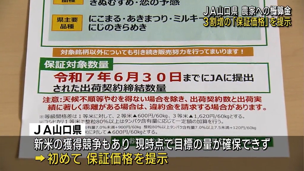 【山口】ＪＡ山口県 農家への概算金 ３割増の”保証価格”を提示（yab山口朝日放送） - Yahoo!ニュース