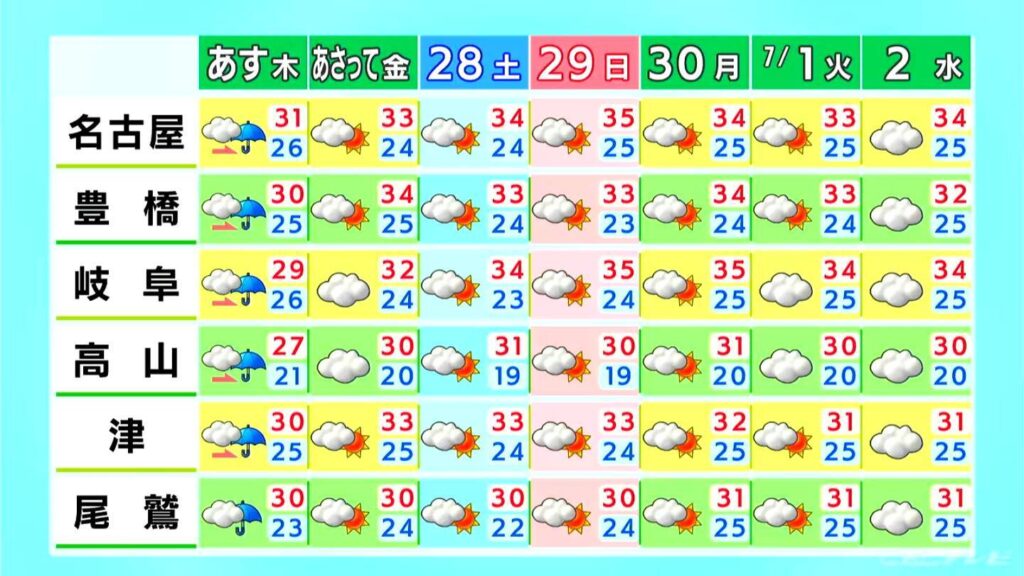 きょうの東海地方は変わりやすい天気に　激しい雨が降る所もある見込み　愛知・岐阜・三重の天気予報（6/25 昼）（CBCテレビ） - Yahoo!ニュース