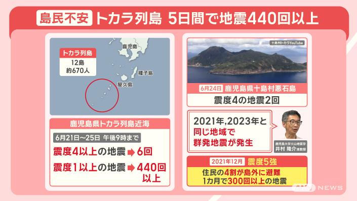 トカラ列島 5日間で440回超の地震 北海道で超巨大地震の恐れも 海底で何が？（テレビ朝日系（ANN）） - Yahoo!ニュース