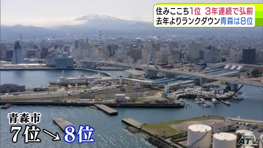 「弘前に負けているのは許せませんな…」青森市民は愕然 街の『住みここち』ランキング発表 県庁所在地なのに「青森市」はランクを1つ落として8位 一体なぜ?その理由は?専門家は…（ＡＴＶ青森テレビ） - Yahoo!ニュース - Yahoo!ニュース