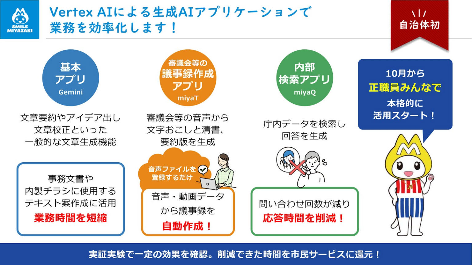 【宮崎市】自治体初! Vertex AIによる生成AIアプリケーションで、庁内業務を効率化します！ | 宮崎市役所のプレスリリース