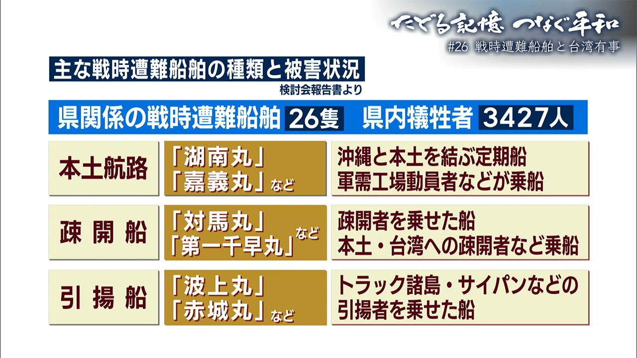 たどる記憶つなぐ平和#26「戦時遭難船舶と台湾有事」