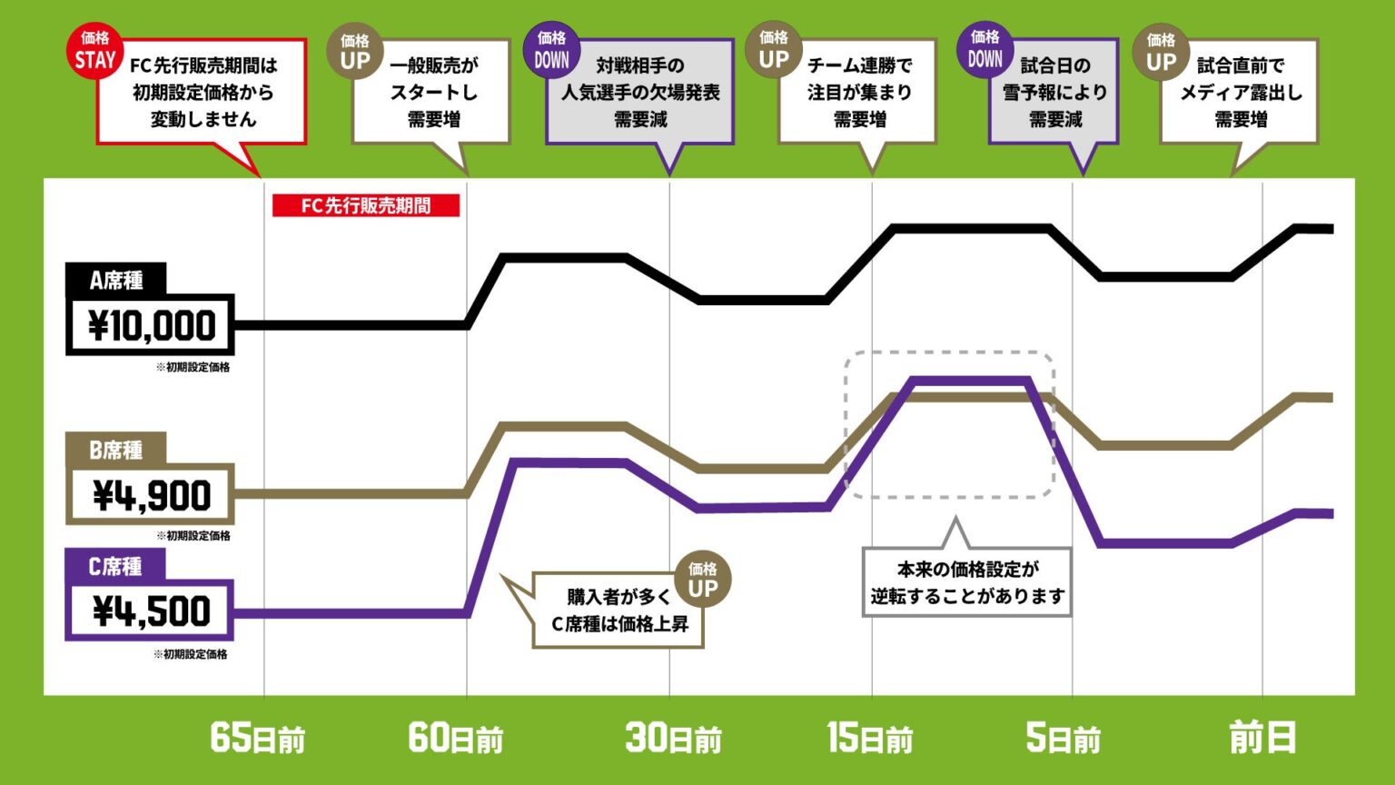 2025-26シーズン 価格変動制チケット | レバンガ北海道